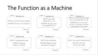 Lesson 1 Functions as Models Part 1