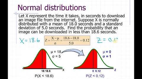 Lecture Notes: Continuous Probability Distributions - Uniform and Normal PART 2