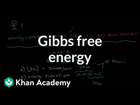 Видео: Гиббсийн чөлөөт энергийн нэгжүүд юу вэ?