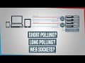 Short Polling vs Long Polling vs WebSockets - System Design