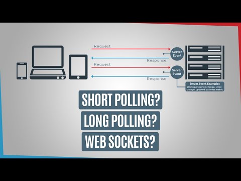 Short Polling vs Long Polling vs WebSockets - System Design