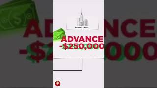 A Typical Record Deal Structure Is Something Like This.. #shorts