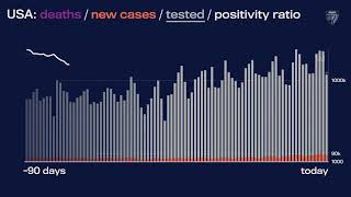 JHU’s Daily COVID-19 Data in Motion: Nov. 2, 2020 screenshot 3
