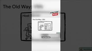 The Problem With Virtual Machines (Super Simple) #vm #techshorts #virtualization #itworksonmymachine