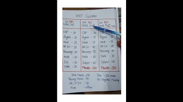 HTET Syllabus PRT TGT PGT #trendingshorts #htet #viral #shorts htet pattern htet exam