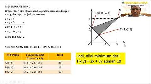cara mudah menentukan nilai optimum (dari daerah HP)