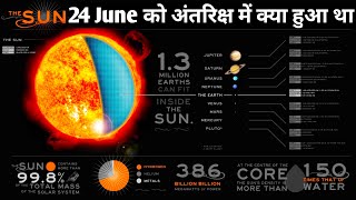 What Happens if the Planets Align | All Planets Aligned Into One Line | Solar System Planets