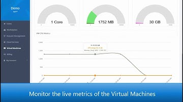 VMware vCenter Integration and Resources Management in Hybr | Cloud Assert