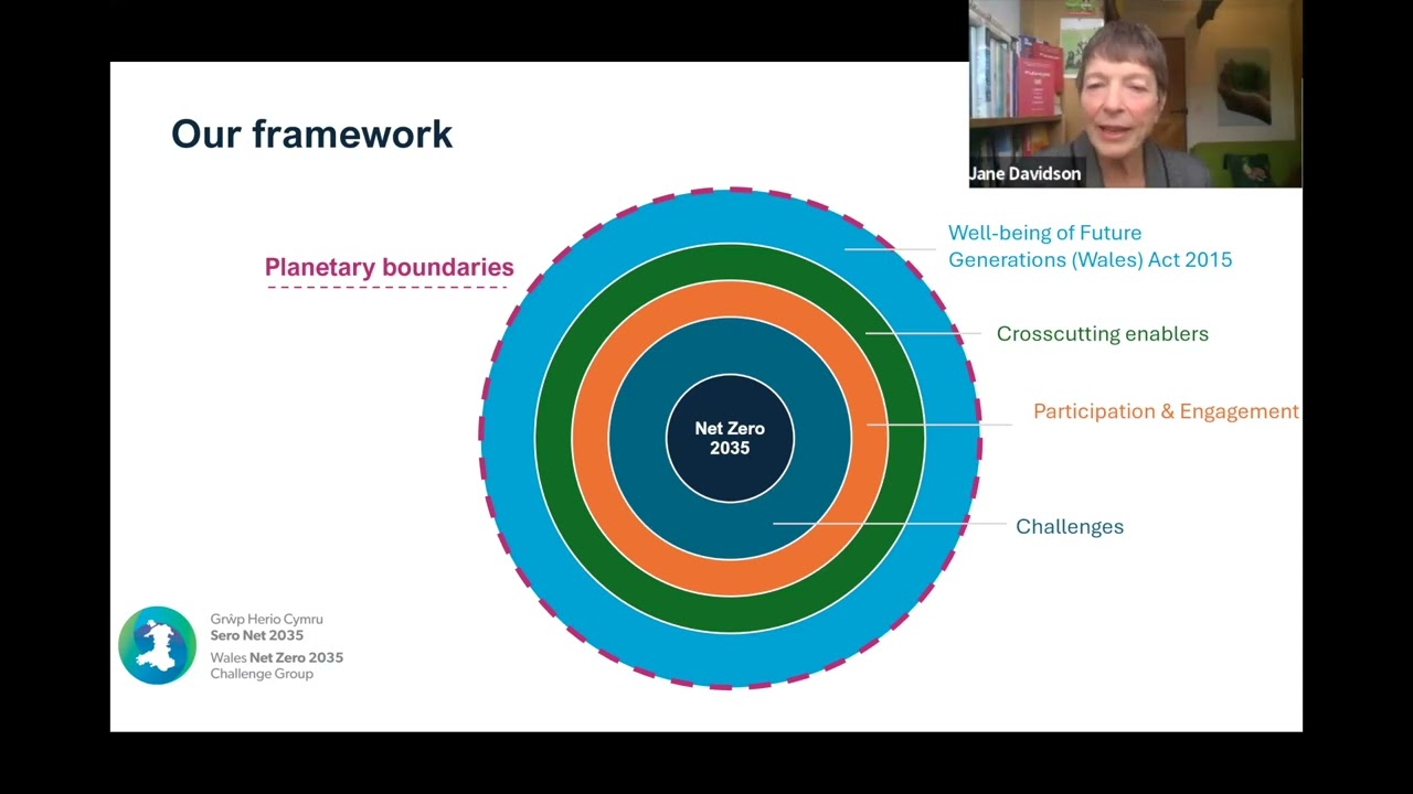 Wales Net Zero 2035 Challenge Group Webinar Launch