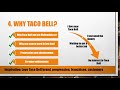 Top 5 Taco Bell Interview Questions and Answers