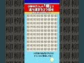 【漢字間違い探し】小柳ゆきさんの「柳」で違う漢字を2つ探せ！脳トレ