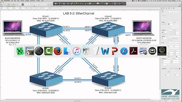 SPRING 2016 - CTS266-840 (Week #3 - 02.08.2016) - EtherChannel Supplement for Chapter 3
