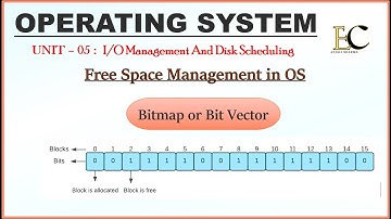 Memory Management With Bitmap in Hindi#operatingsystem  #trending #viral #educationcandle