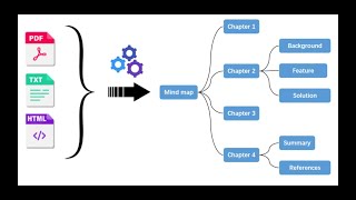 DocInsight - AI mind map generator