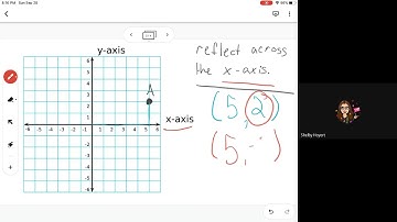 Reflecting Points Across an Axis