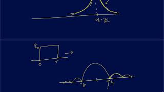 ES Lecture 39.a) Frequency domain intuitions of the periodic inputs to lossless LC circuits