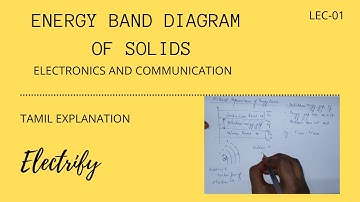 Energy Band Diagram of Solids | 12 Physics | Unit-10 Electronics and Communication | Tamil