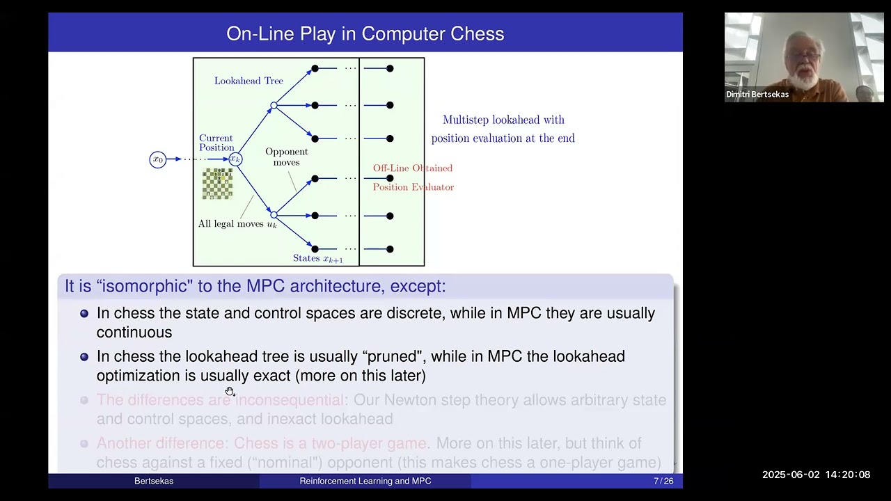 Reinforcement Learning, Model Predictive Control, and the Newton Step for Solving Bellman's Equation