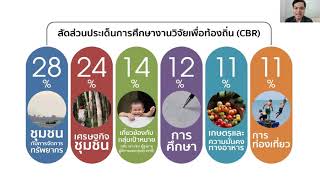 ถอดประสบการณ์การประเมินผล SROI ของวิทยาลัยพัฒนศาสตร์ ป๋วย อึ๊งภากรณ์