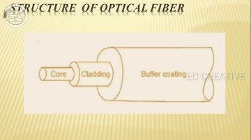 What is optical fibers || structure || Advantage of optical fibers || Application of optical fibers