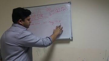 200-125 CCNA v3.0 | ACL Extended ACL| Free Cisco Video Training 2017 | NetworKing