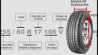 COMO LEER TUS LLANTAS*