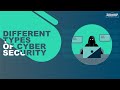 What is cyber security  types of cyber security  zeedup