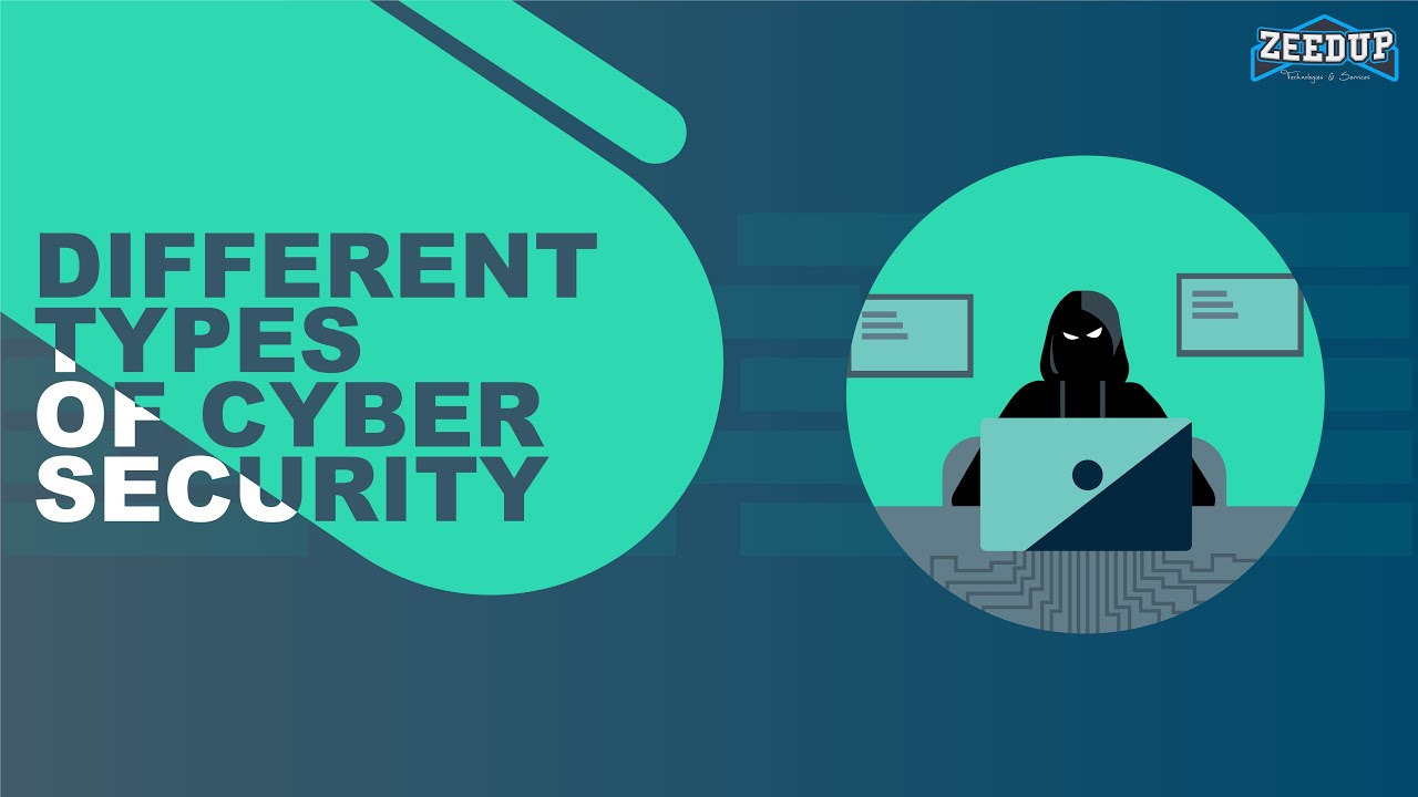 What Is Cyber Security Types Of Cyber Security Zeedup YouTube