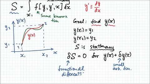Calculus of Variations