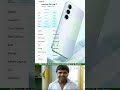 Realme p4 lite 5g mobile new lounch phone is the best phone in all mobile #newphone #realme