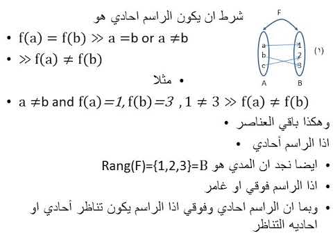 الراسم الاحادي والفوقي واحادي التناظر