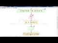 Diagrama de flujo y pseudocodigo del area de un triangulo