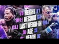 JAKE PAUL V GERVONTA TANK DAVIS EXHIBITION #jakepaul #tankdavis #gervontadavis #netflix 