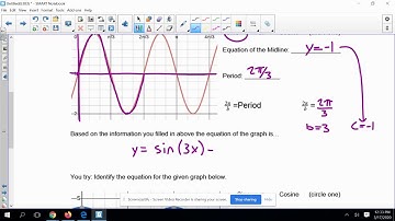 Graphing Sine and Cosine  Vertical Shifts   Midline   Video 4