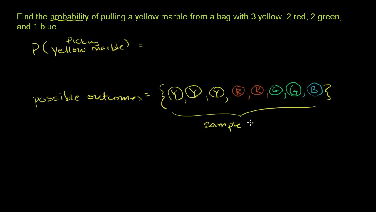 khan academy business statistics