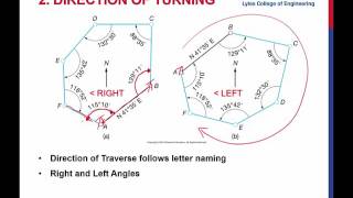 Angles Part-1