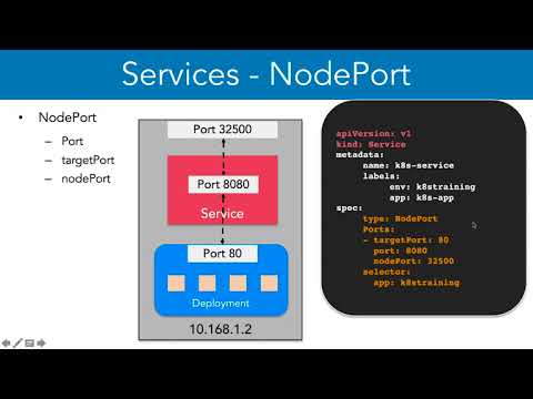 Видео: Какво е NodePort?