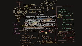 Will God Forgive Me Of Repetitive Sins? | 1 John 1:5-10