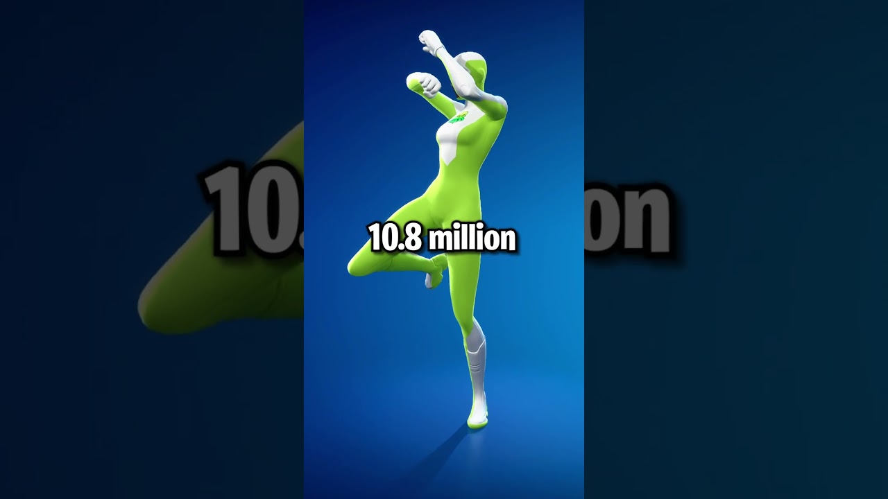 The MOST OWNED Fortnite Skins! 🤯 #fortnite #shorts