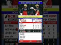🔥RCB vs Delhi Capitals Women Final Cricket Match Highlights WPL 2026 #highlights #rcbvsdc #cricket