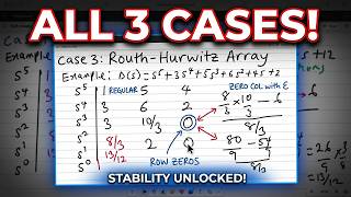 Routh Hurwitz Criterion Cases in Control System | Problems Solved.
