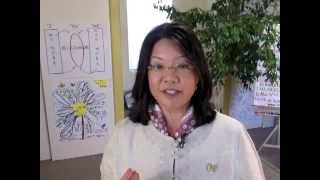 Successful Germany Empathy Factor Workshops & Coming 2013 Events