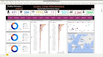 Exploratory Data Analysis(Retail) in PowerBI