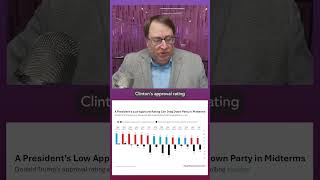 Midterm elections and approval ratings