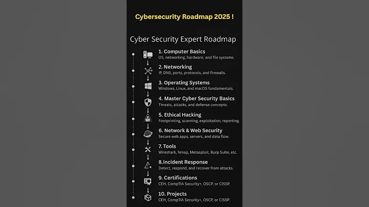 Cybersecurity Roadmap 2025 ! #cybersecurity