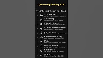Cybersecurity Roadmap 2025 ! #cybersecurity