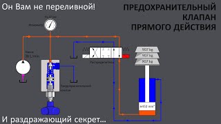 Предохранительный клапан прямого действия.