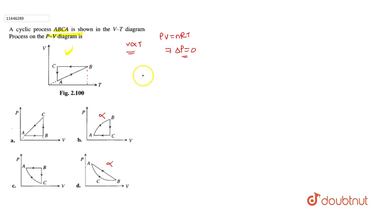 A Cyclic Process Abca Is Shown In The V T Diagram Process On The P V Youtube