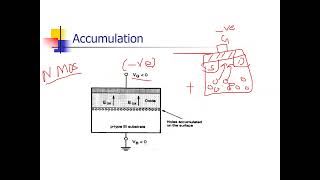 lecture 2 Digital VLSI MOSFET operation