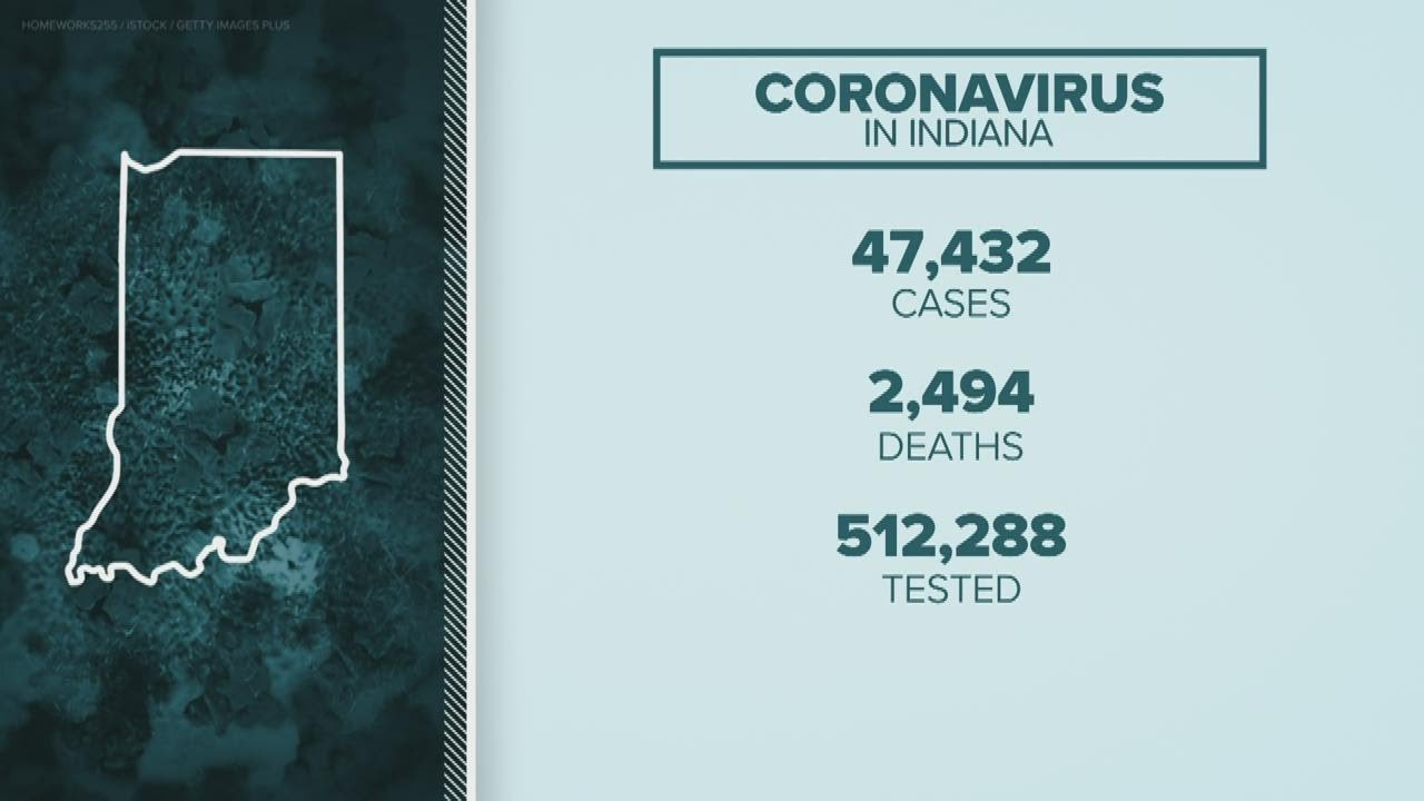Coronavirus update - July 4, 2020